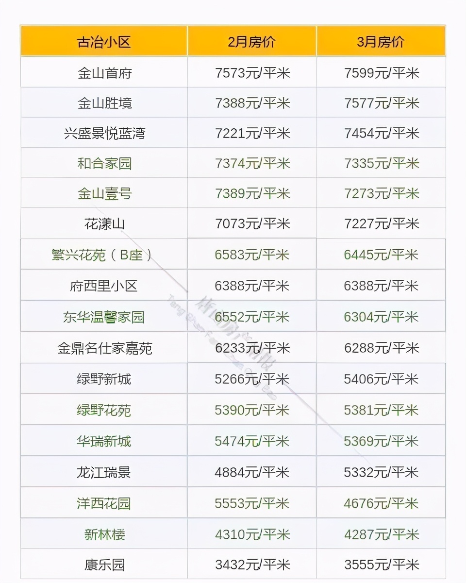 唐山富丽国际花园二手房最新房价,唐山路北区碧玉华府最新房价走势