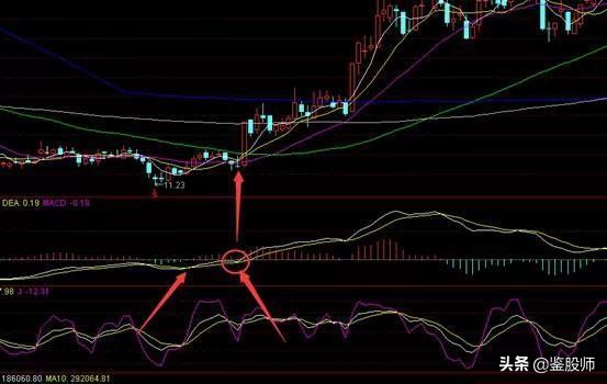 macd红柱波段高点选股,macd30分钟精准买入法