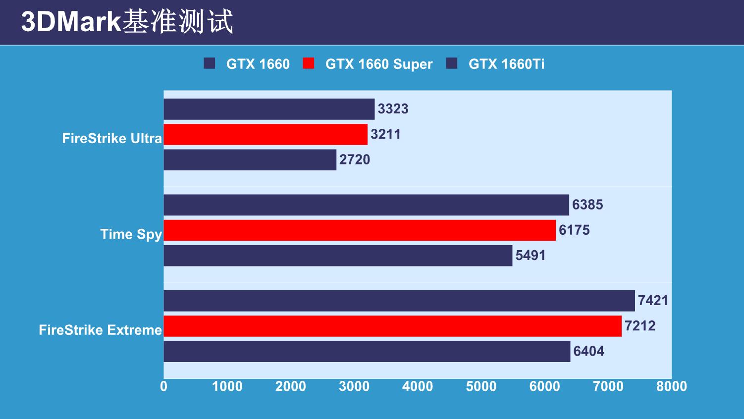 gtx1660super显卡怎么样,gtx1660super显卡相当于什么水平