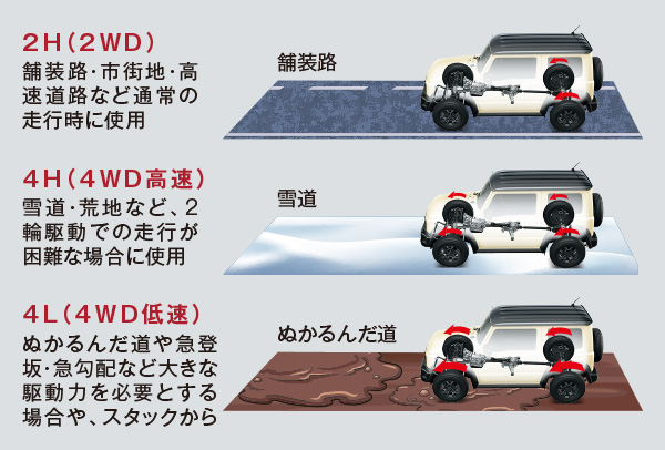 铃木吉姆尼越野车试驾,铃木吉姆尼麋鹿测评