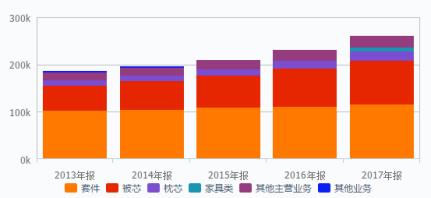 富安娜浅蓝色,富安娜绿色小花