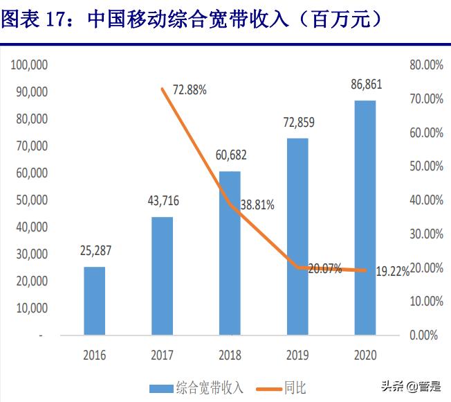 为什么移动依然三大运营商龙头,中国移动运营能力分析报告