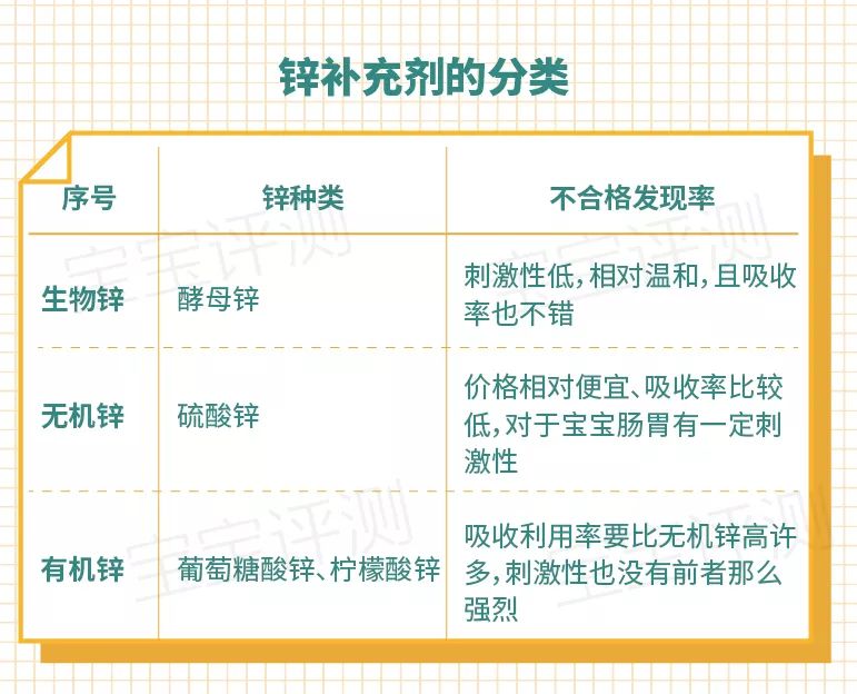 16岁补锌产品推荐,十大补锌剂排行榜