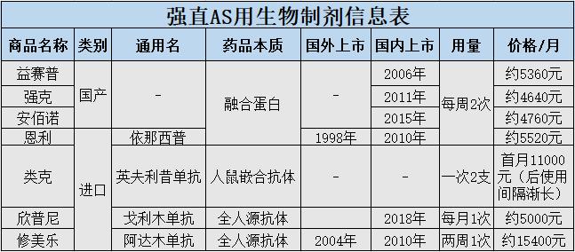 生物制剂报销比例各地标准,生物制剂自费后还能报销么