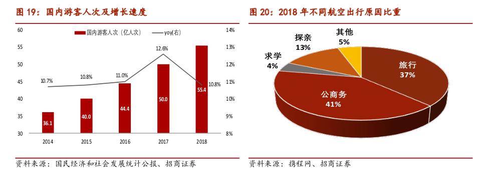 航空出行这个行业如何,航空货运成航空业新增长点