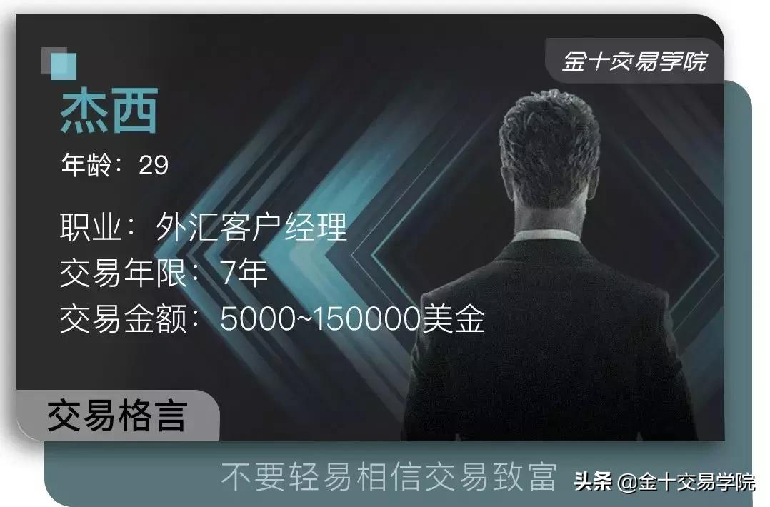 漫路：带着1万元与憧憬入市，试过4倍盈利，他却自认交易loser？