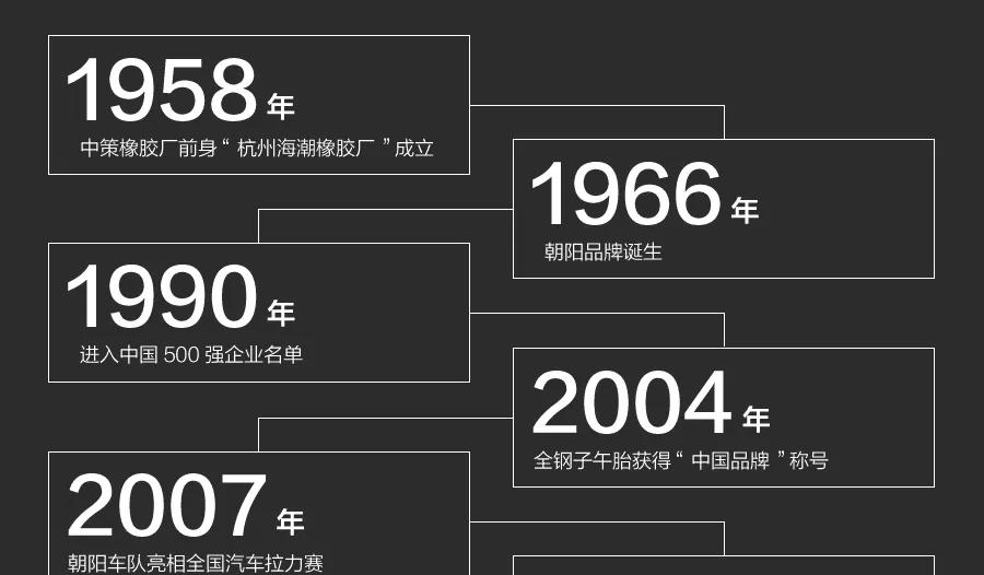 马牌轮胎对比米其林轮胎优缺点,钢丝轮胎和尼龙轮胎优缺点
