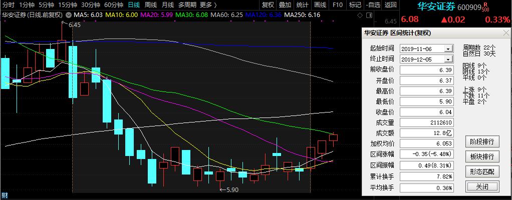 绱噾閾惰涓嬭穼鍒嗘瀽,绱噾閾惰涓轰綍鐩樹腑澶ц穼