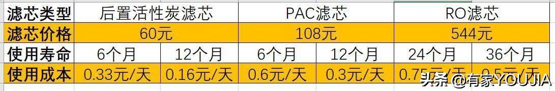 家用净水器有没有必要装反渗透的,家用净水器有必要买冷热水吗