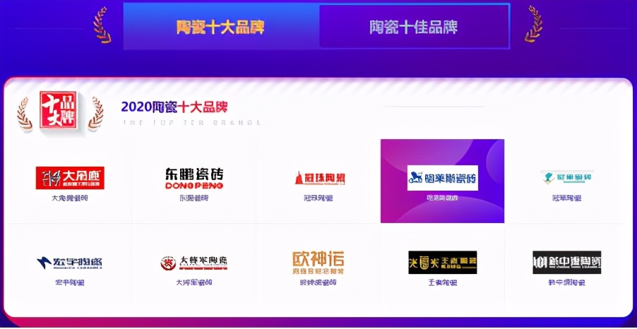 格莱斯瓷砖全国排名第几,格莱斯瓷砖是十大名牌