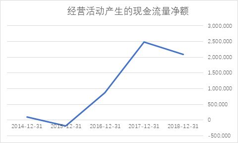 如何评价京东商品,如何评价京东快递