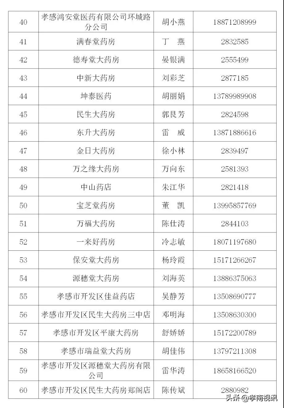 孝感居民购物管控政策,关于加强疫情防控小区管理的通知