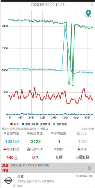 10年天籁怠速不稳解决方法,老天籁怠速抖动原因