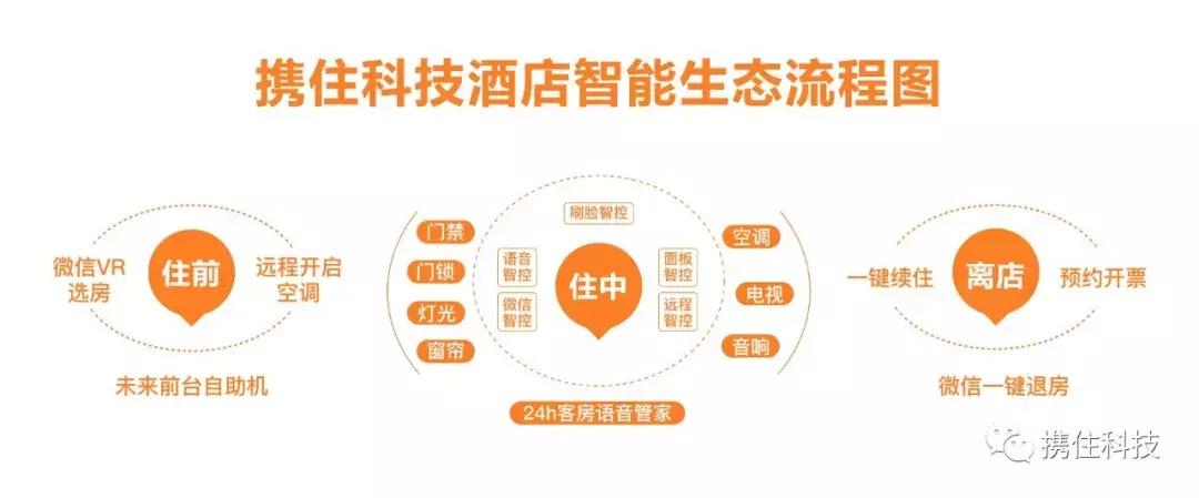 全面领先的代际优势|携住科技智能场景PK市面常见产品