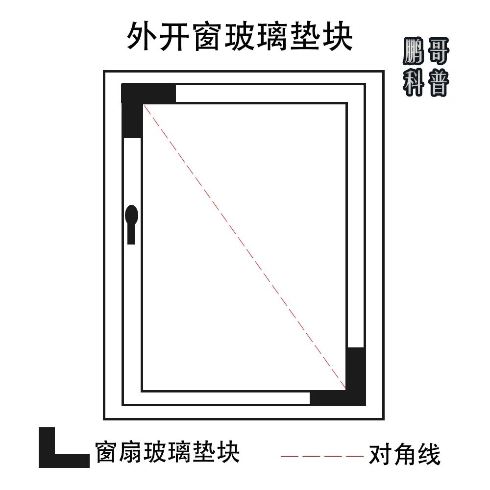 室内窗户框下沉怎么解决,门窗开启扇下沉如何解决