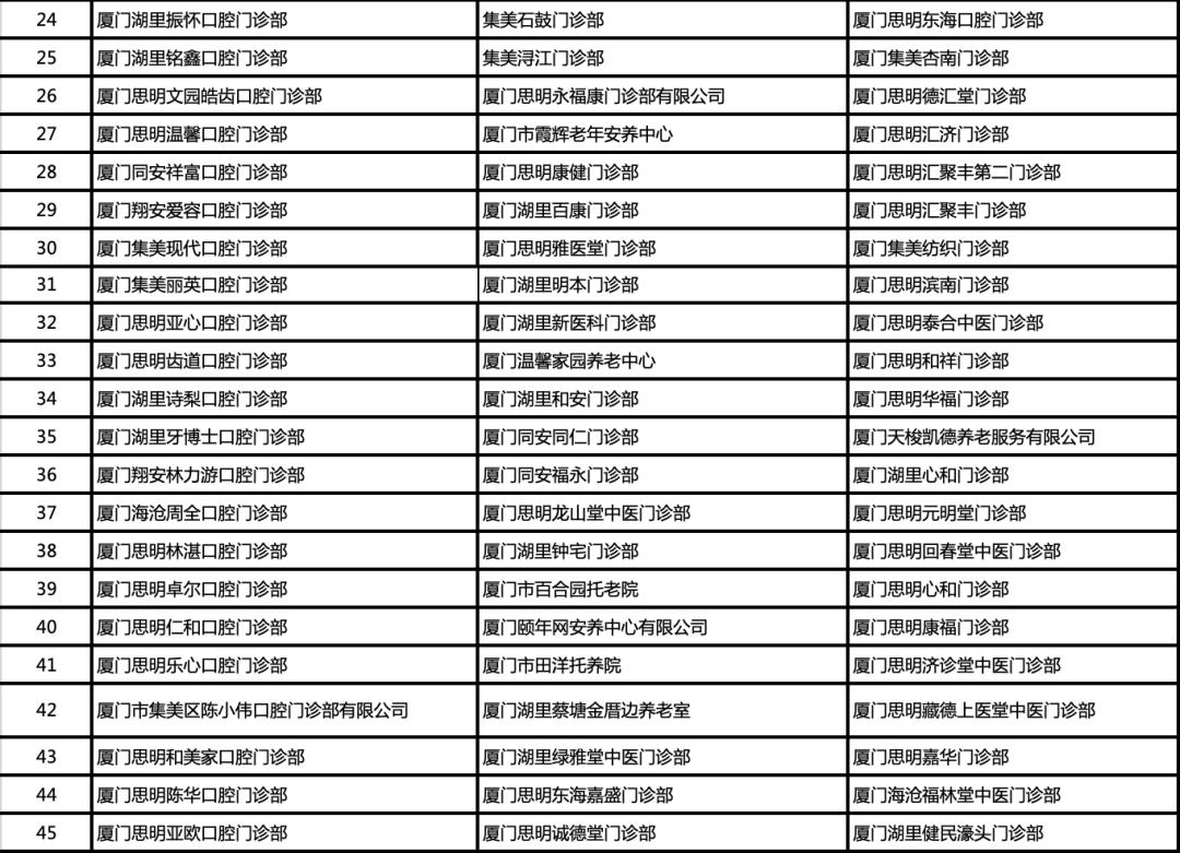 好消息这些地方买药也能医保报销,厦门医保缴了可以马上使用吗