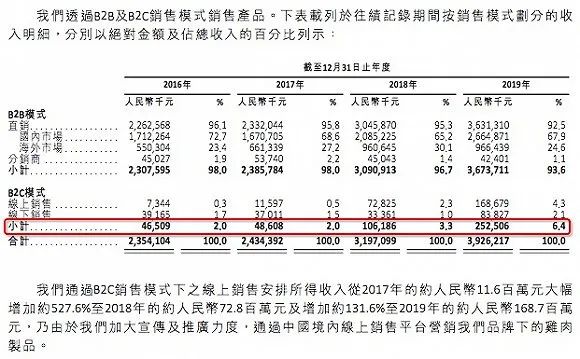惠发食品2019年财务分析报告,惠发食品业绩预减