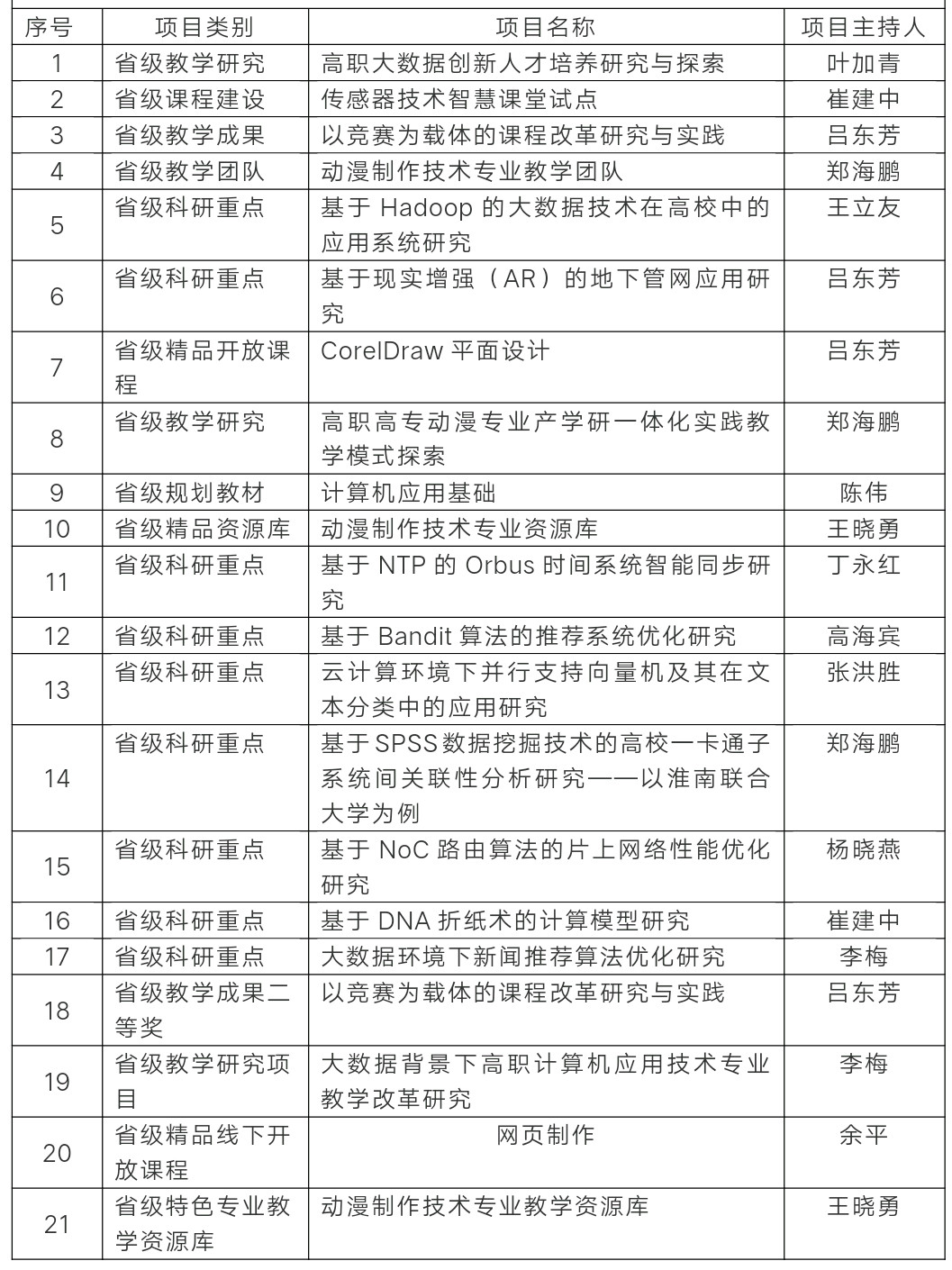 院系风采|你想了解的-信息工程学院,都在这儿