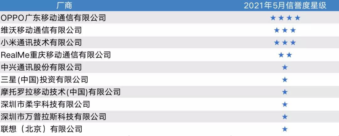 oppo手机各款性能排名,oppo手机耐用质量最好的手机