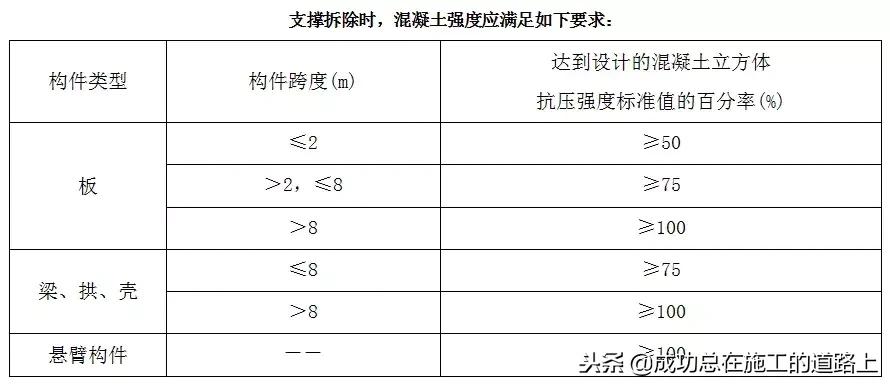 铝模板建筑施工方案,建筑工程铝模板施工方案