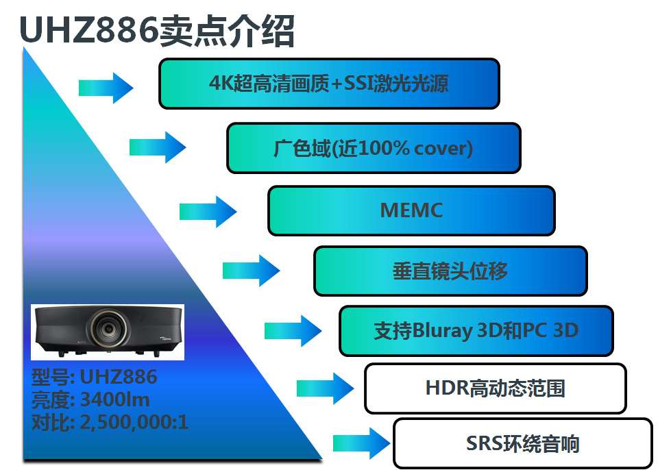 奥图码uhz886是哪年生产的,奥图码uhz886镜头是什么材质