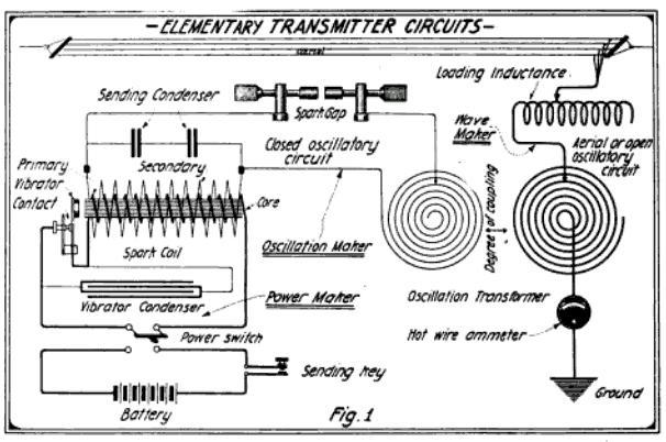 电火花无线电发射器,老式无线电发射器