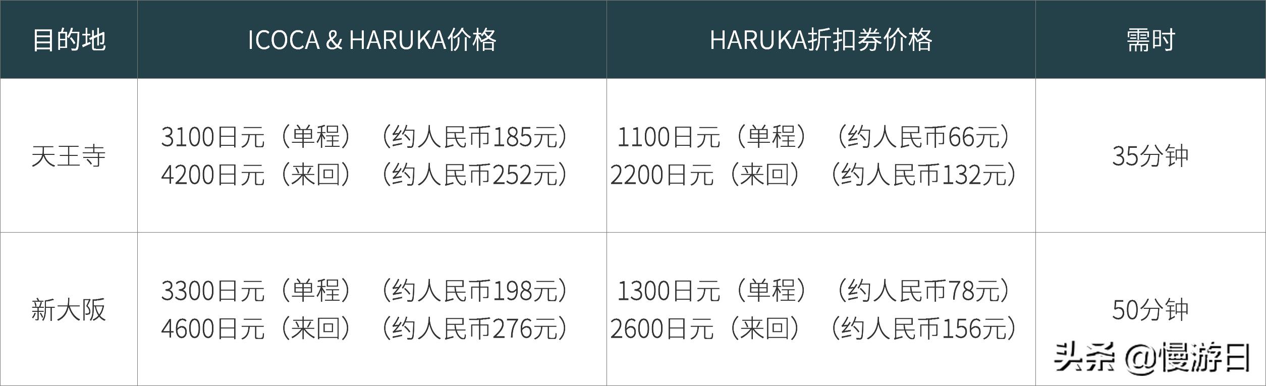 大阪京都交通攻略,大阪关西奈良旅游攻略