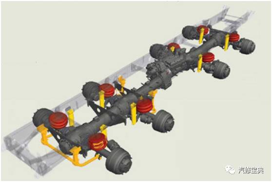 车架有何作用车架类型有哪些,车架的种类及功效