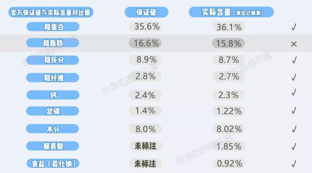 now和go区别,now和go猫粮哪个更好