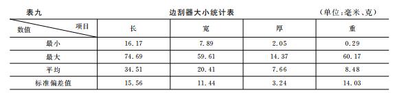 沁水下川遗址夏朝,沁水下川遗址简介