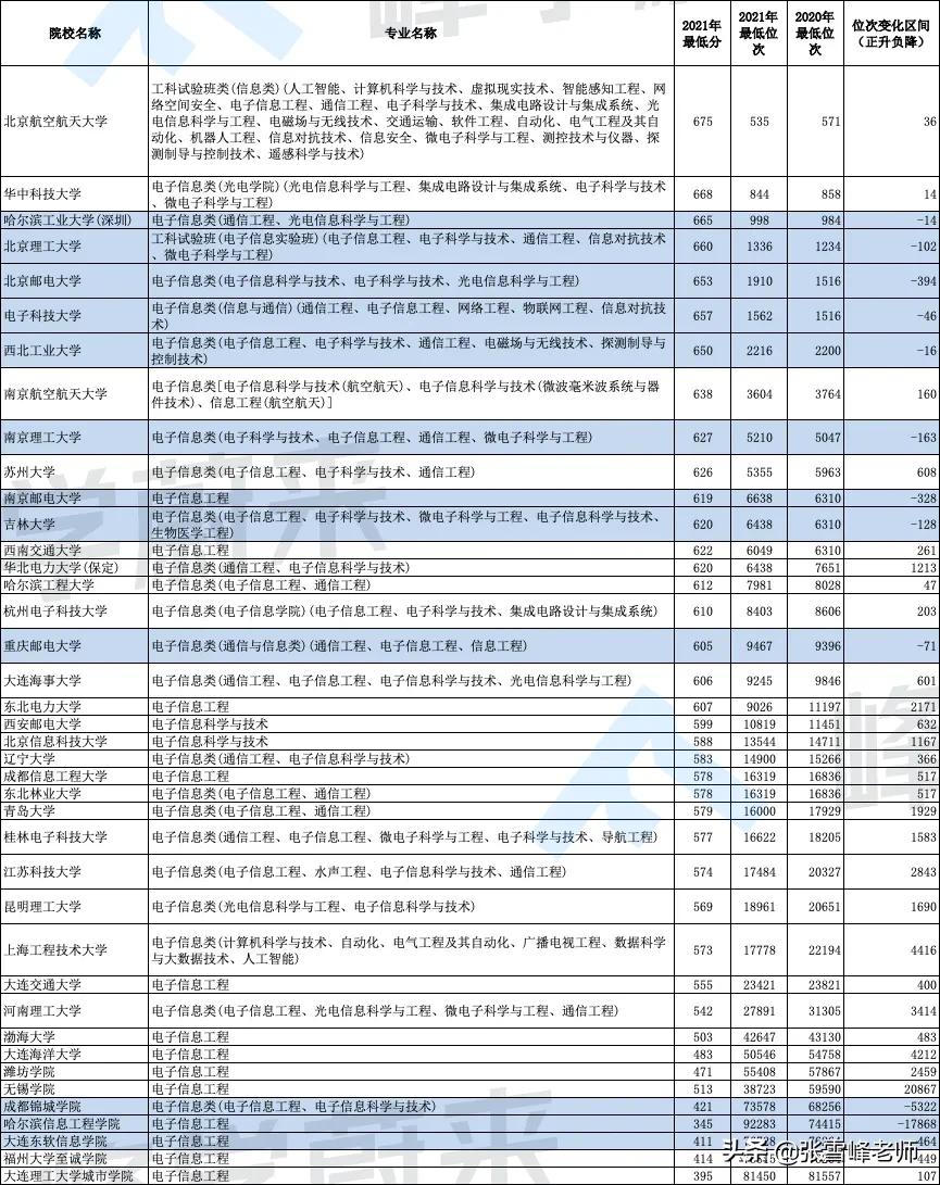 21年专业热门,2024经管类专业推荐