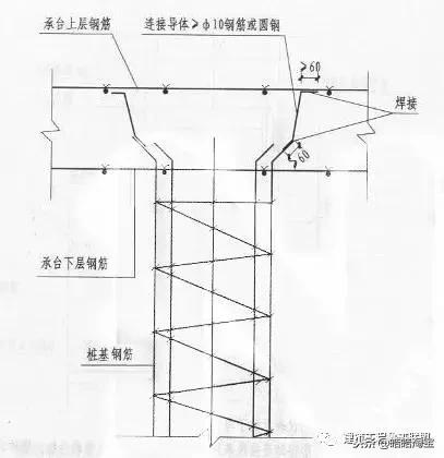 防雷接地实例讲解视频,防雷接地网安装算量实例