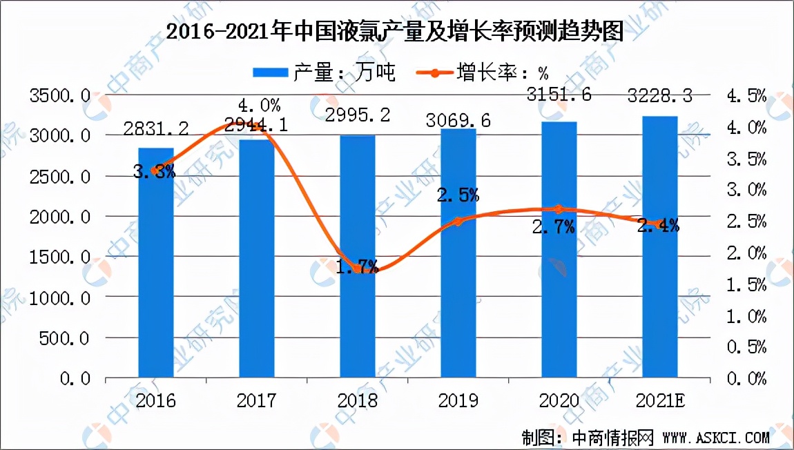氯碱工业2023,氯碱工业报告