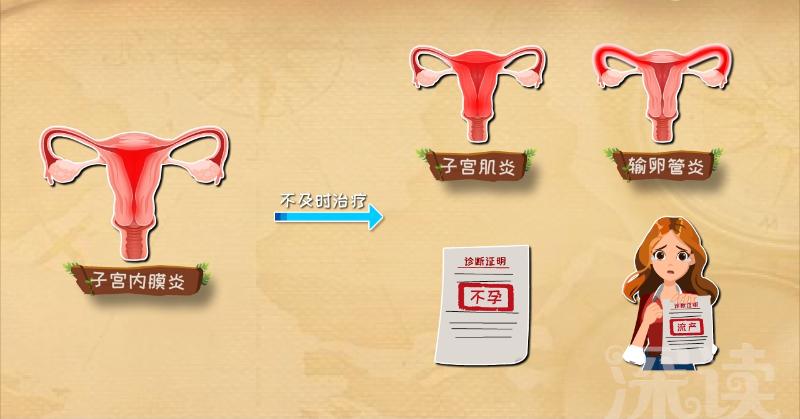 子宫内膜炎导致小腹持续疼痛,急性子宫内膜炎症状表现