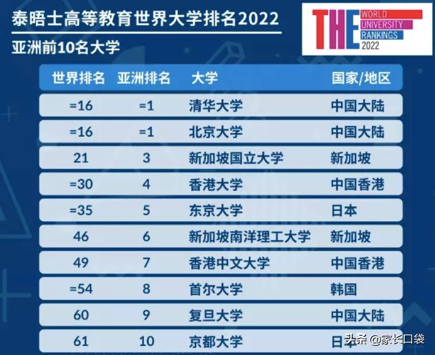 新加坡教育体系全解析,新加坡分流教育方案