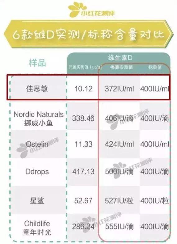 母婴产品黑榜前十名,母婴黑榜品牌