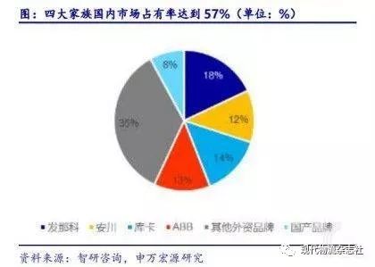 当今机器人行业四巨头,全球机器人行业分析
