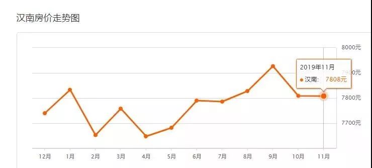 9月份武汉二手房价最新消息,武汉二手房价下跌最惨一览表