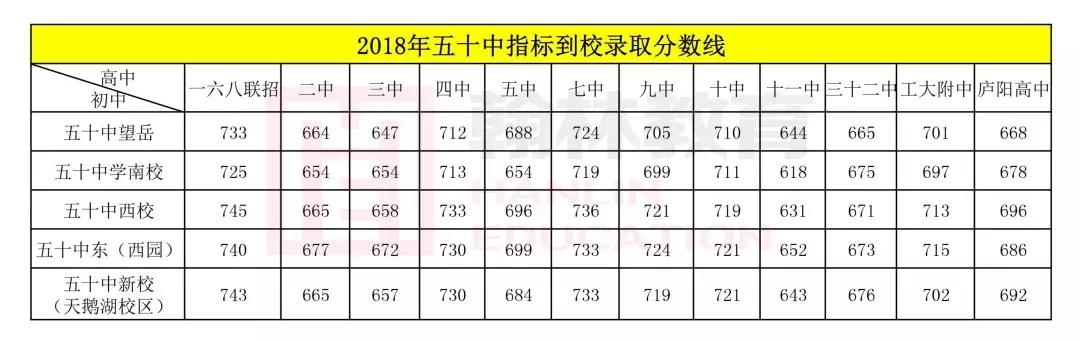 小升初择校合肥45中,合肥五十中蜀山学区