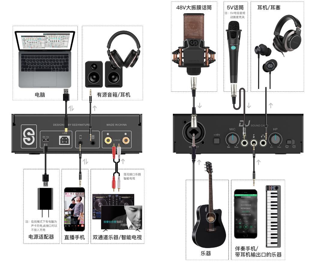新手小白如何快速入行做主播,新手做主播真的赚钱吗