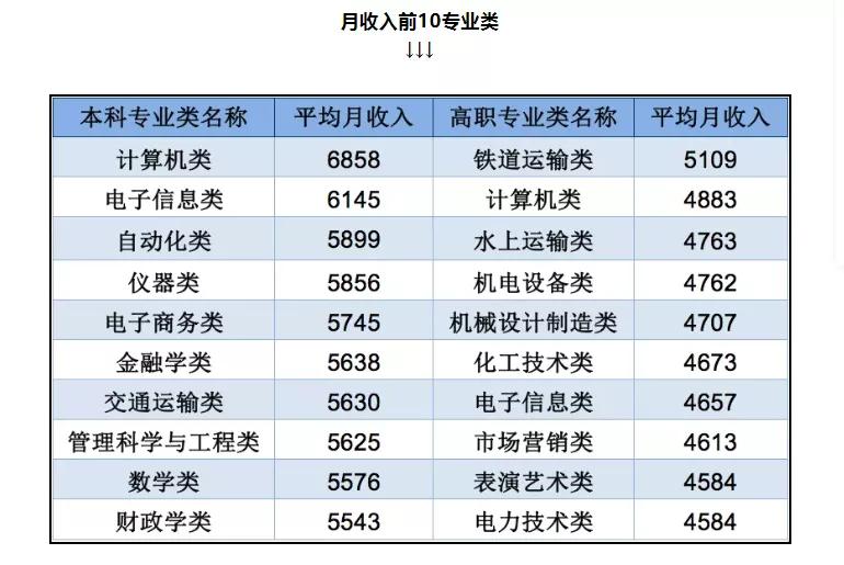 大同年收入30万是什么水平,大同最低薪资是多少