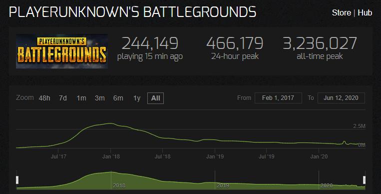 和平精英新版本海岛2.0什么画质好,国外大神爆料和平精英海岛2.0