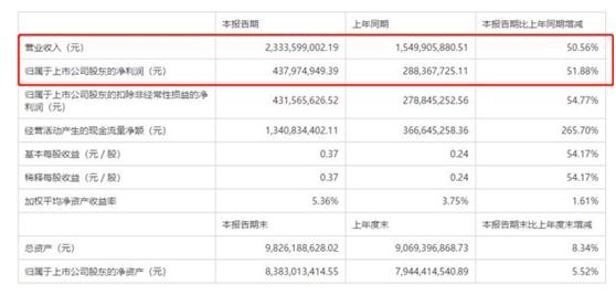 换一个名字便宜好几倍,换个名字价格就翻几倍