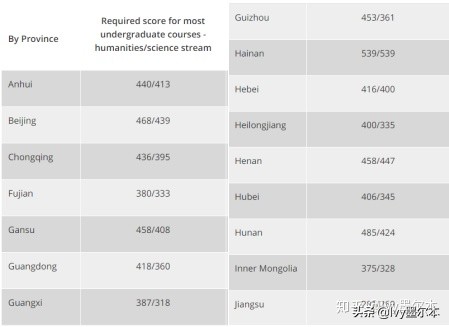 澳洲弗林德斯大学硕士无条件录取,弗林德斯大学硕士申请要求