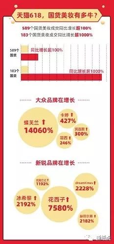 同样都是“国货新秀”,完美日记走出了和HFP不一样的路