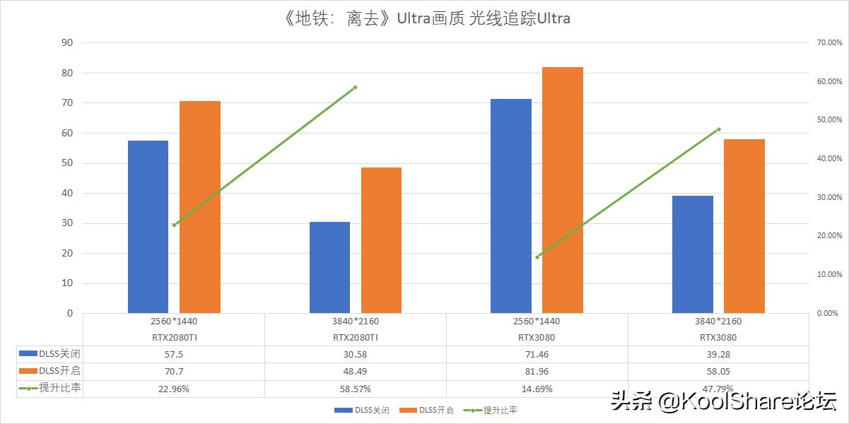 影驰rtx3080金属大师能跑多少分,影驰10606g