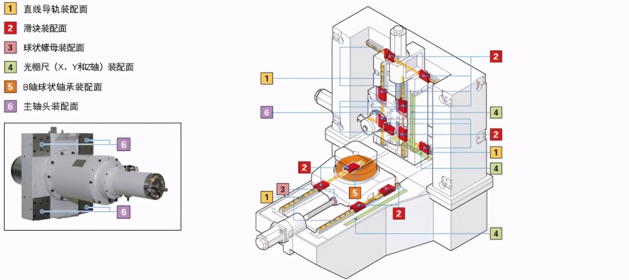 中国进口瑞士精密机床,瑞士高精度机床
