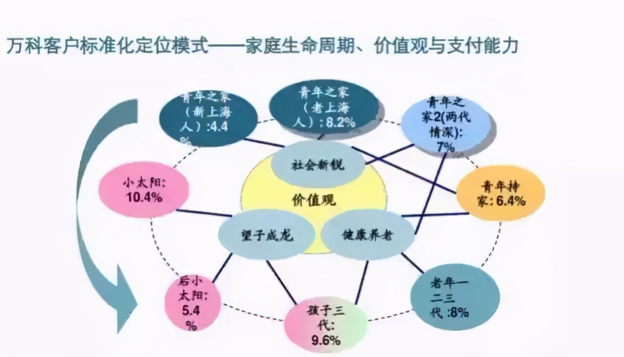 房地产企业拓客的十大建议,房地产目前如何去拓客