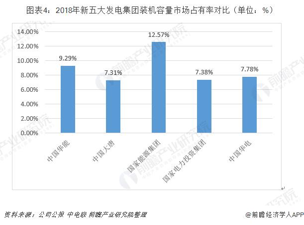 国家五大发电公司排名,五大电力央企小视频