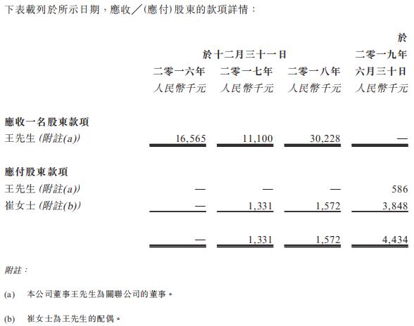 34人年赚1亿，这家母婴DHA的龙头“夫妻店”要上市了